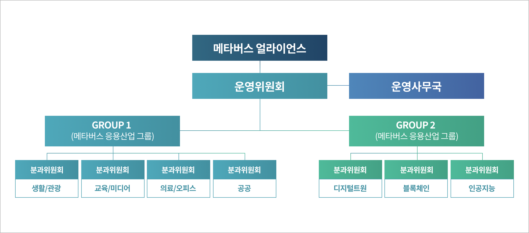 프로젝트 그룹 구성도