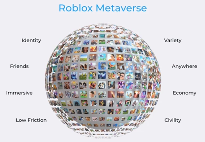 roblox metaverse 속성 이미지