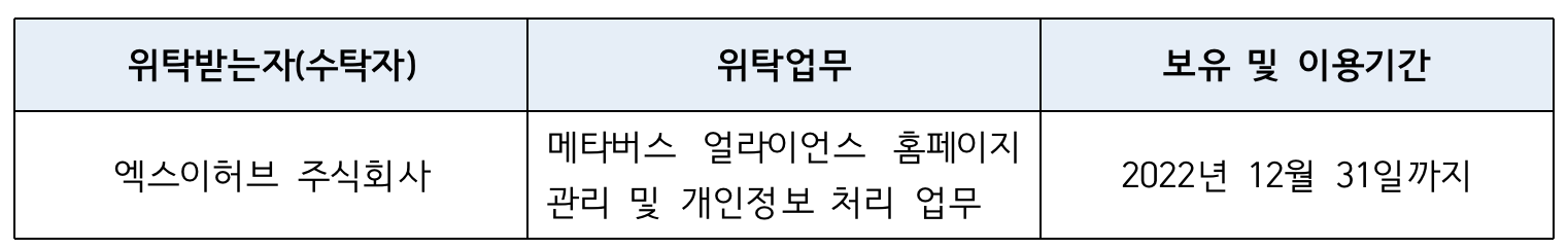 개인정보처리 위탁 이미지